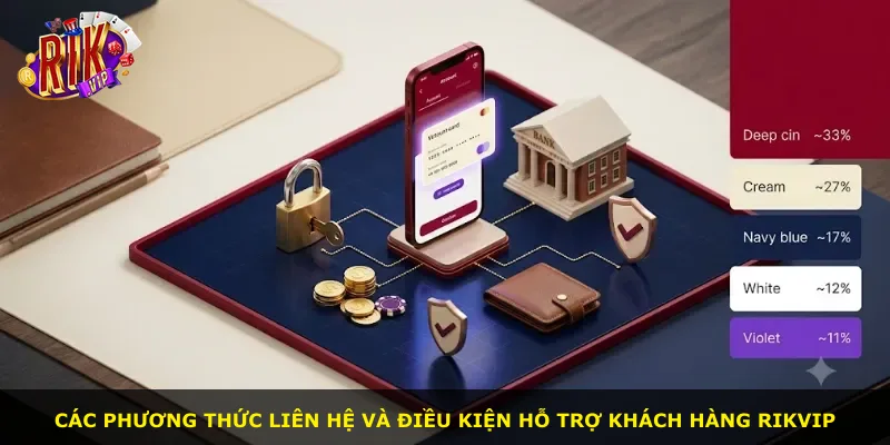 Các phương thức liên hệ và điều kiện hỗ trợ khách hàng Rikvip